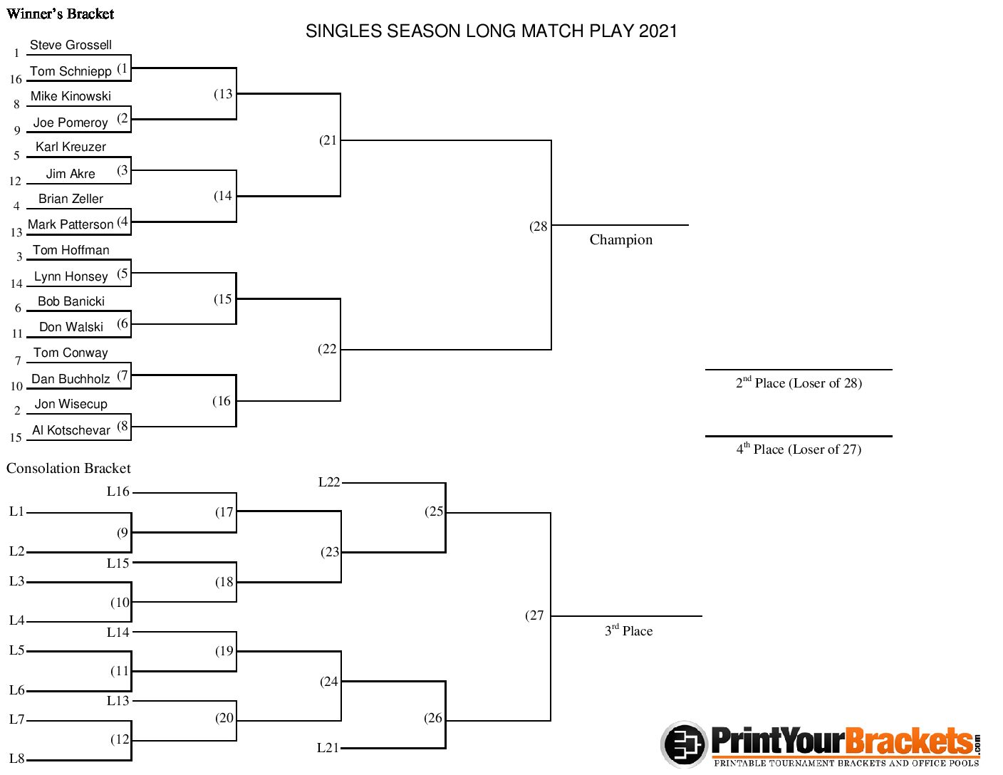 SINGLES Season Long Match Play Brackets 2021 Revised – Westfield Golf Club